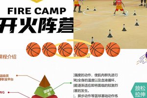 篮球训练存在的问题有哪些方面